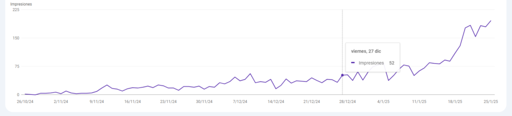 Crecimiento organico SEO Barcelona